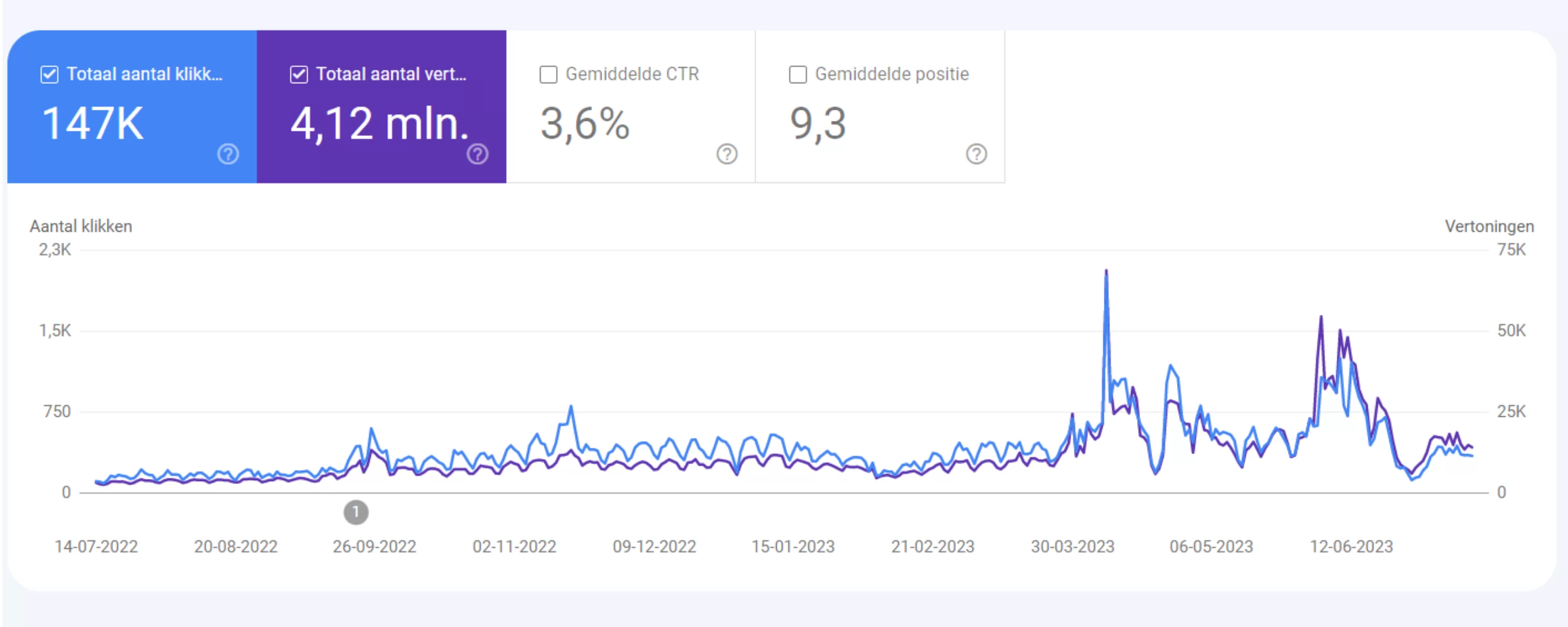 Startpagina